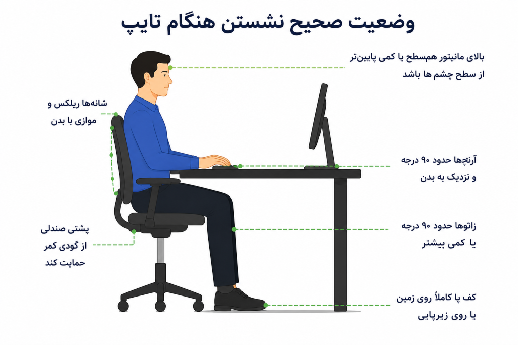 نحوه صحیح نشستن برای تایپ