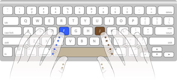 محل قرارگیری انگشتها برای تایپ ده انگشتی